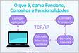 Arquitetura TCPIP conceitos básicos